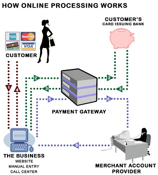 internet payments
